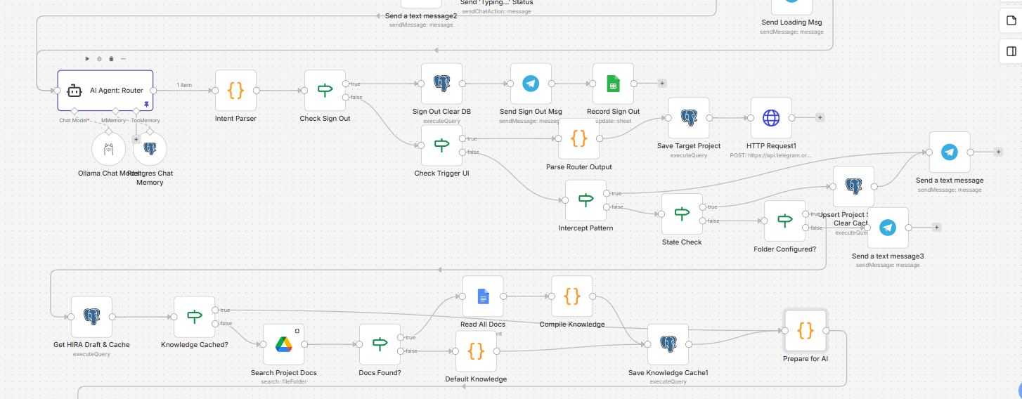 N8N workflow stage 2: submission intake